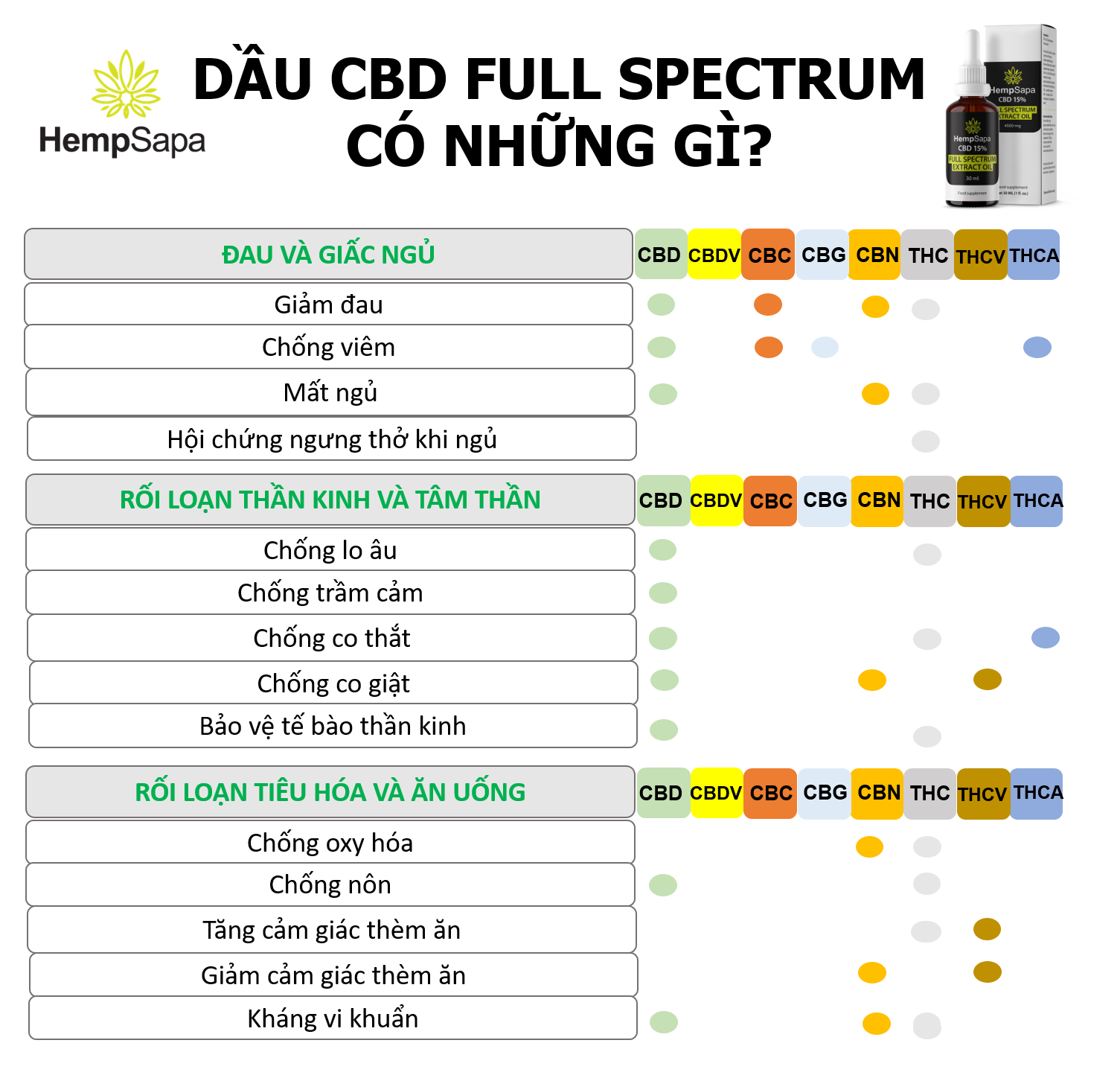 Dầu CBD Full Spectrum có những gì?
